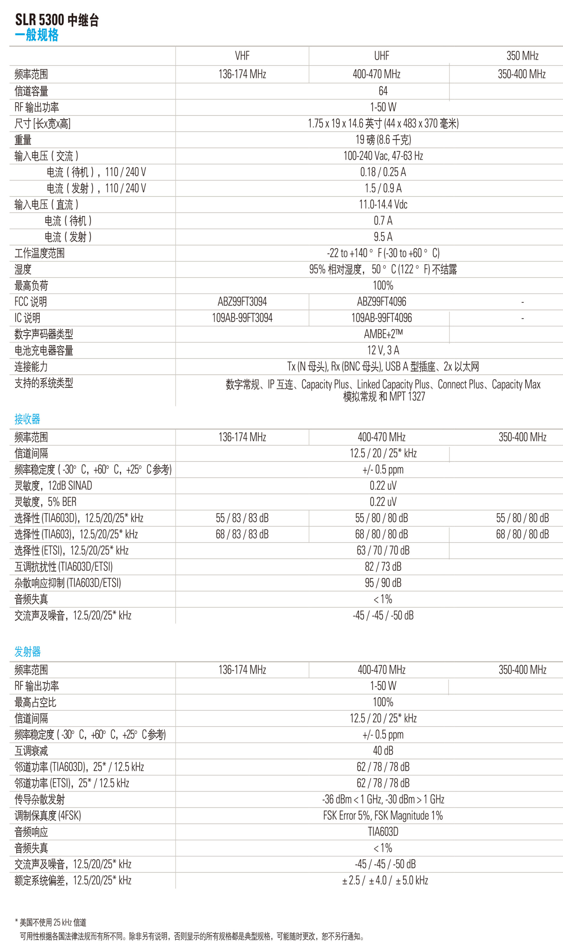 摩托羅拉SLR5300中繼臺參數說明規格說明