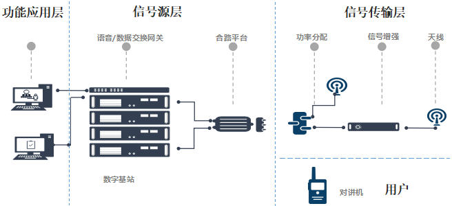 無線對講系統拓撲圖